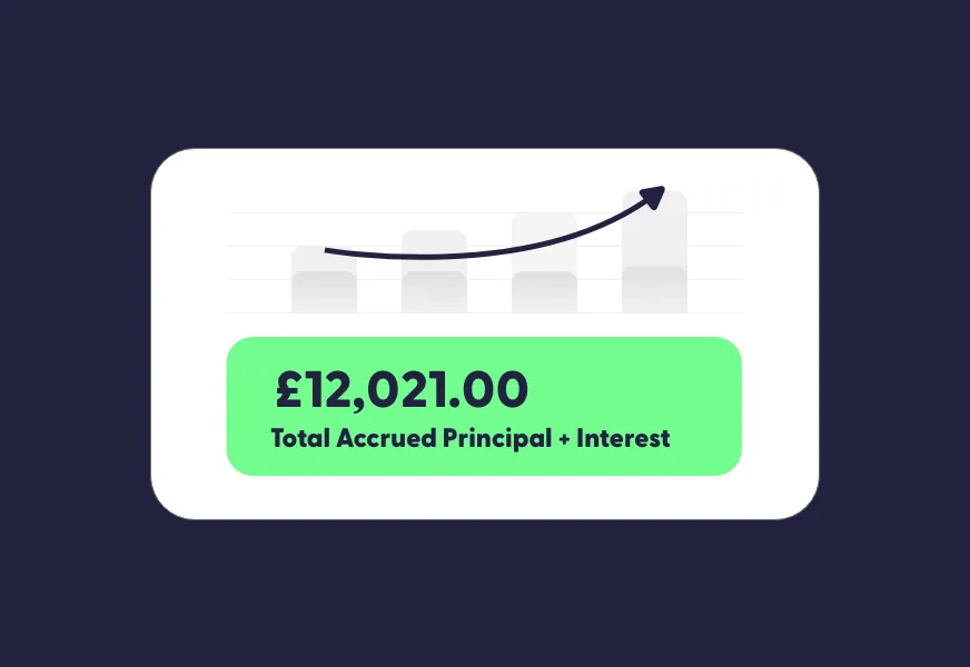 Equity release compound interest calculator